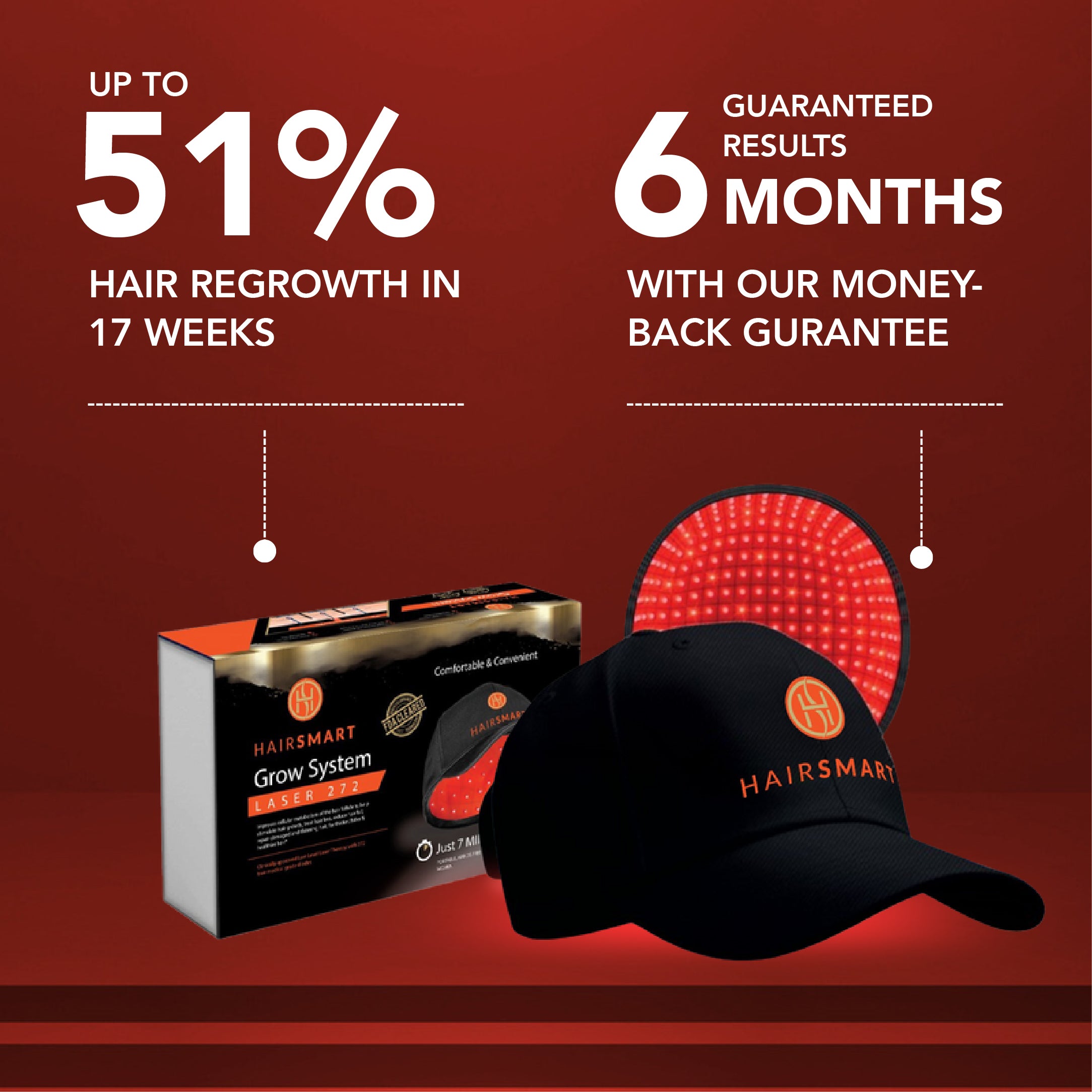 HairSmart Grow 272 Laser Hair Growth Cap