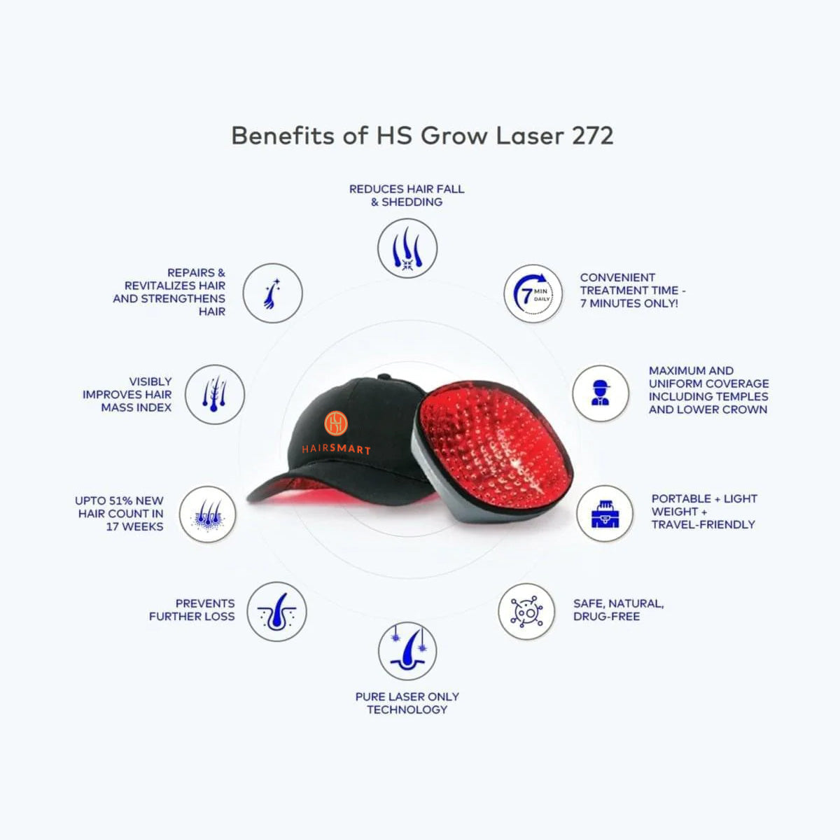 Grow laser cap diagram