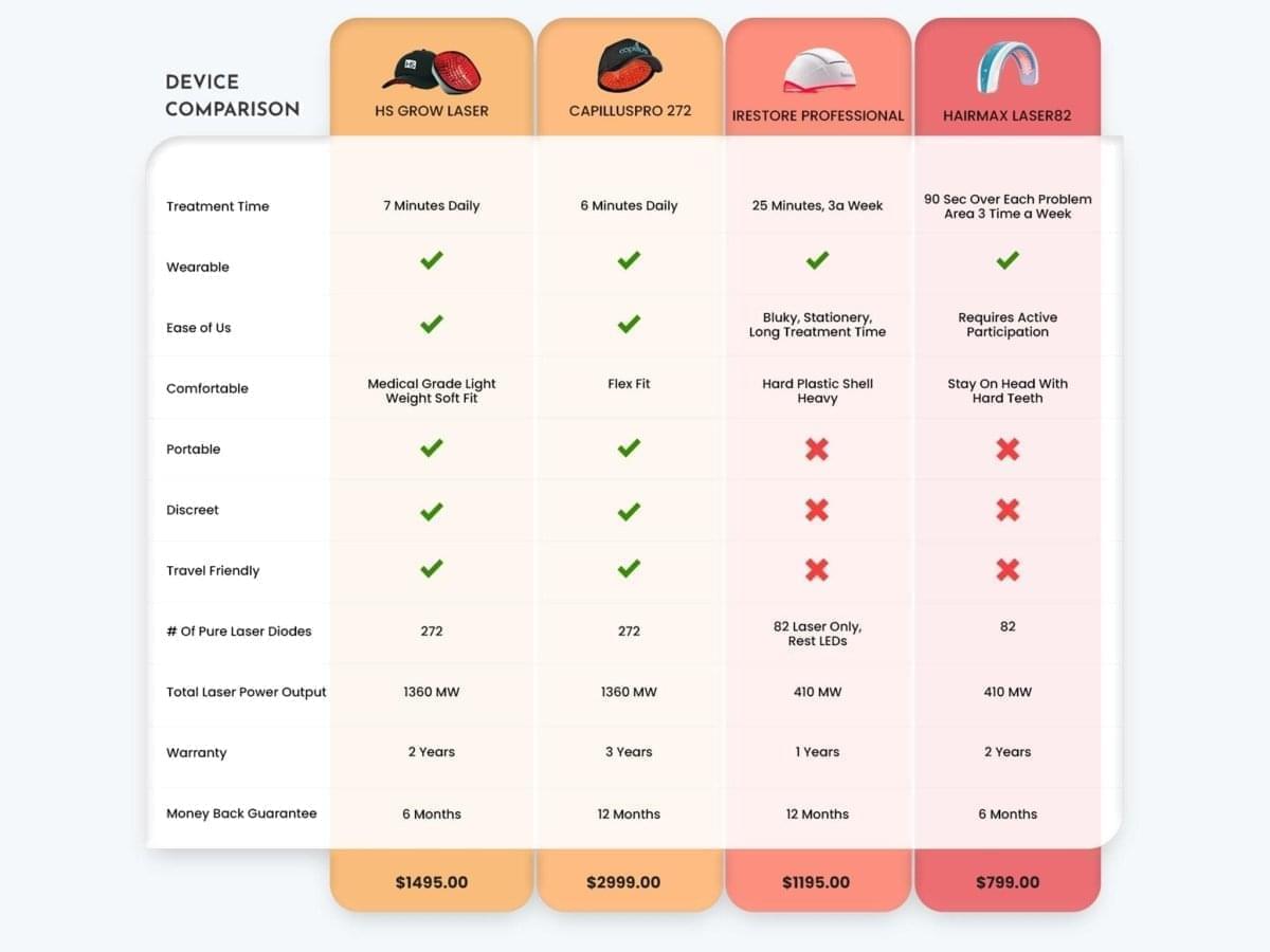 laser hair regrowth cap chart